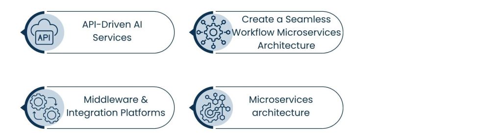 Integrating AI Tech Stack Components into Legacy Systems - The handbook of successful AI integration with legacy systems