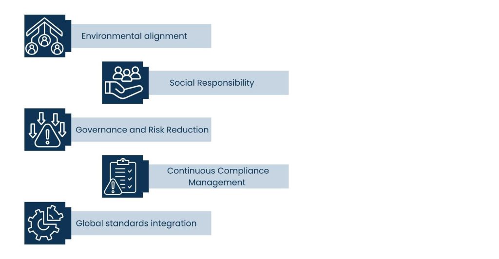 Procurement Managed Services: Making Sustainable Sourcing Simple and Strategic - The link between procurement managed services and ESG compliance