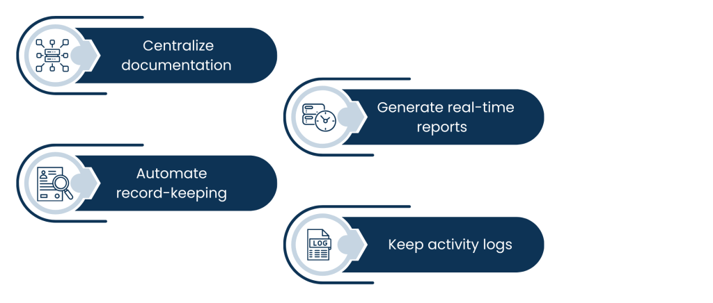 Using Compliance Automation to Prepare Audits