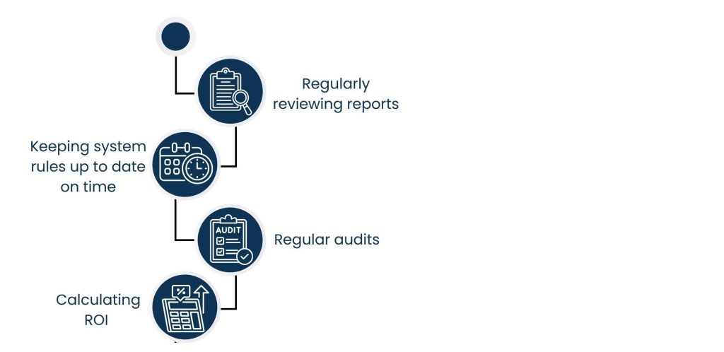 Compliance Automation for Small Businesses: Affordable Strategies That Work - Watch and Refine Compliance Processes