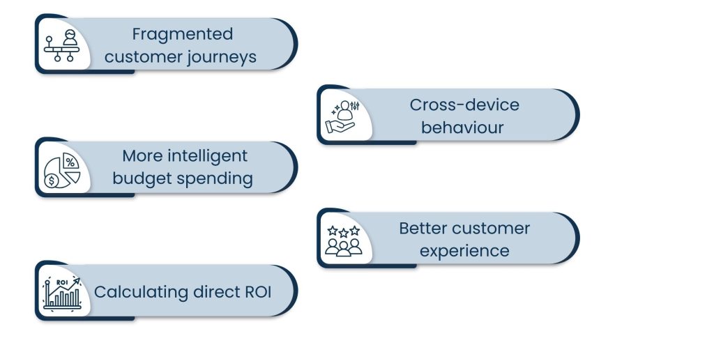Advanced Google Analytics Techniques for Tracking Multi-Channel Campaigns - Why Multi-Channel Tracking is important