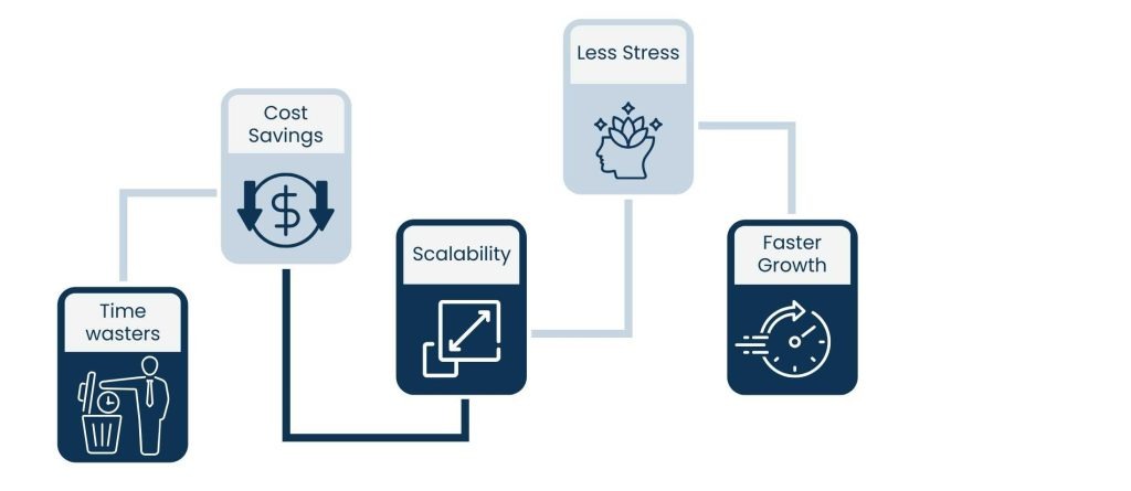 Advantages of Having a Startup Virtual Assistant