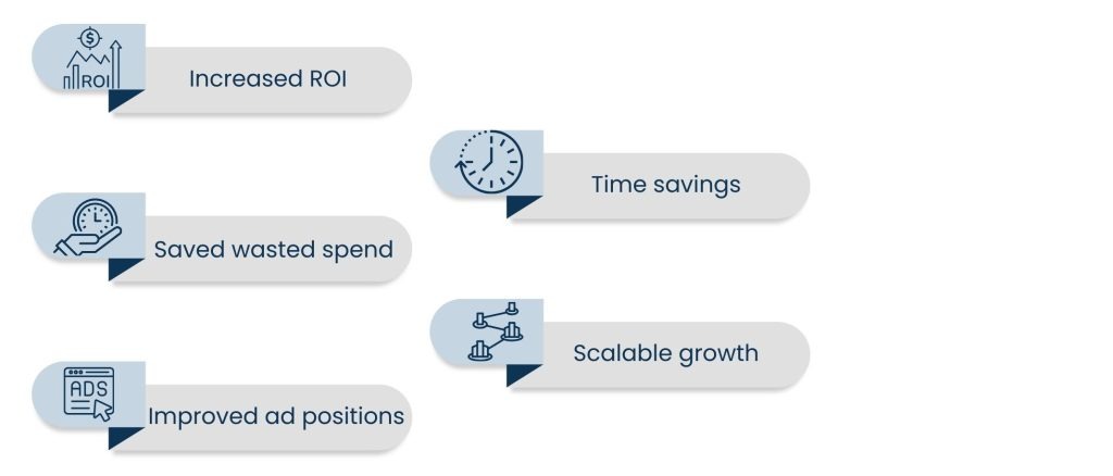 PPC Services: Maximizing ROI with Smarter Advertising - Benefits of Professional PPC Services