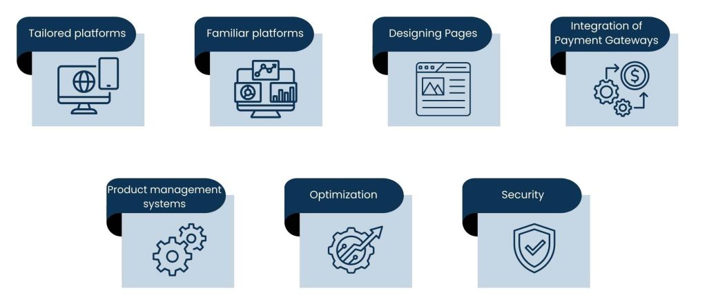 Core Ecommerce Web Development Services
