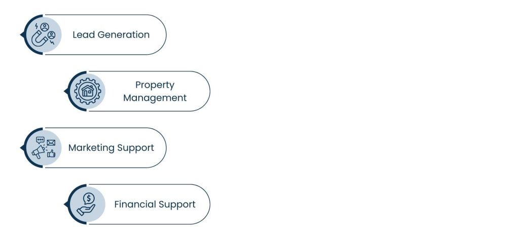 Virtual Assistants for Real Estate Investors: Managing Properties Without Stress - Critical Jobs a Real Estate Virtual Assistant Can Do