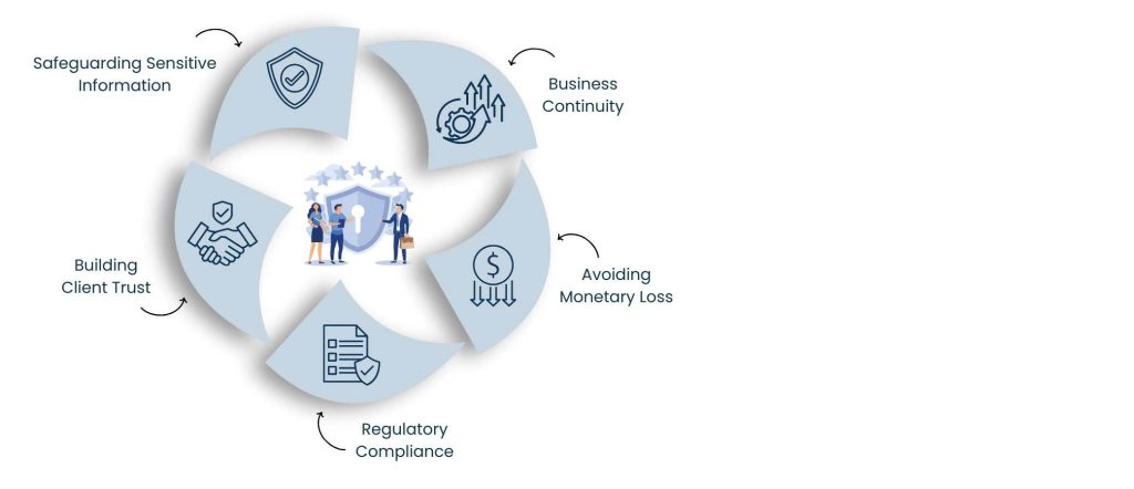 Data Security is Crucial with Virtual Assistant Data Security