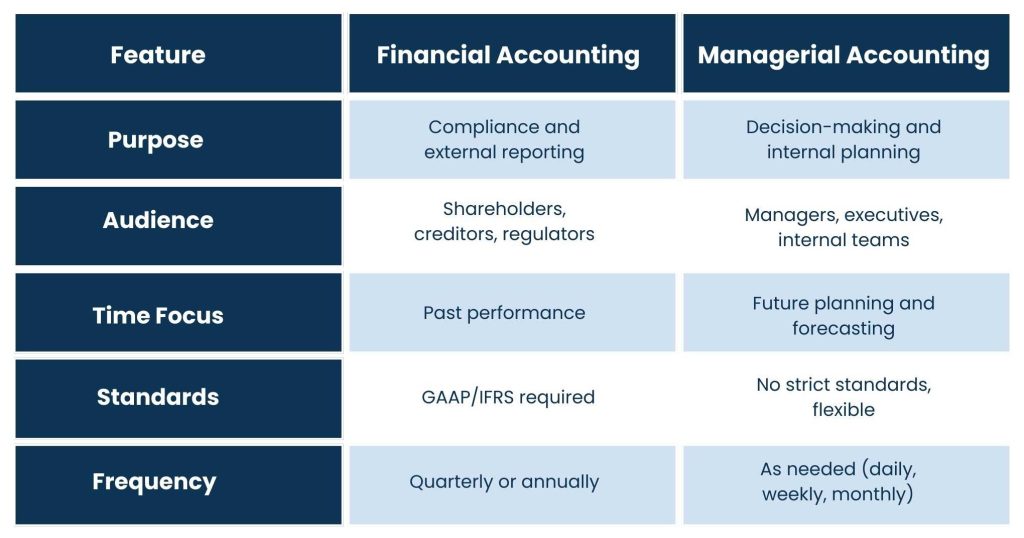 Management Accounting Vs Financial Accounting: Understanding the Key Differences - Difference Between Management Accounting and Financial Accounting