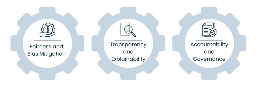 AI Ethics Consulting: Building Responsible AI Systems - Frameworks and Practices in AI Ethics