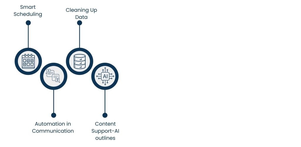 How AI Virtual Assistant Collaboration Work Together: Human-AI Collaboration in 2026 - How AI Improves VA’s Efficiency and Performance