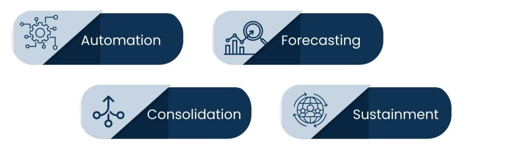 How Financial Management Software Helps