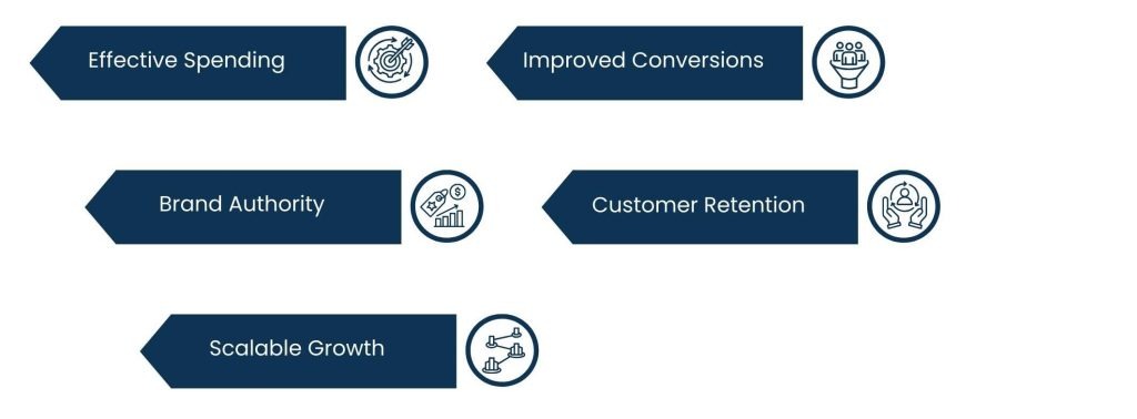 How Startup Marketing Consultants Improve ROI