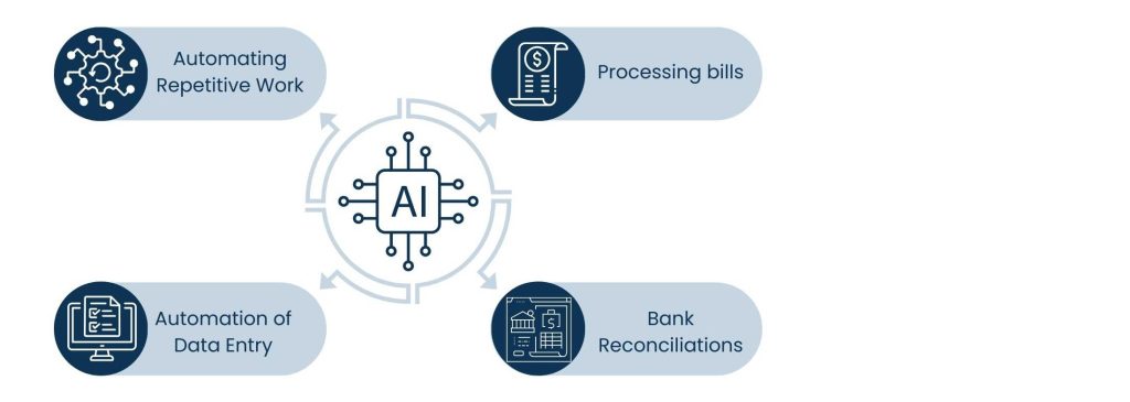 Artificial Intelligence in Accounting: Transforming Finance - Implementing AI in Accounting
