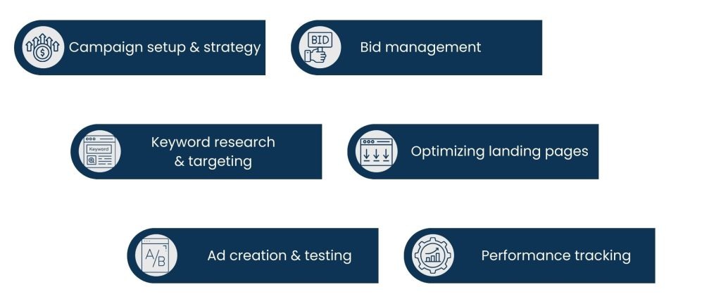 PPC Services: Maximizing ROI with Smarter Advertising - Key Elements of PPC Services