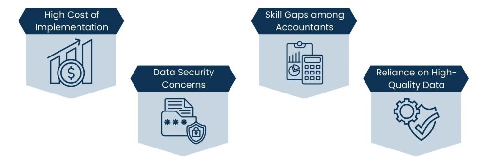 Artificial Intelligence in Accounting: Transforming Finance - Obstacles to Using AI in Accounting