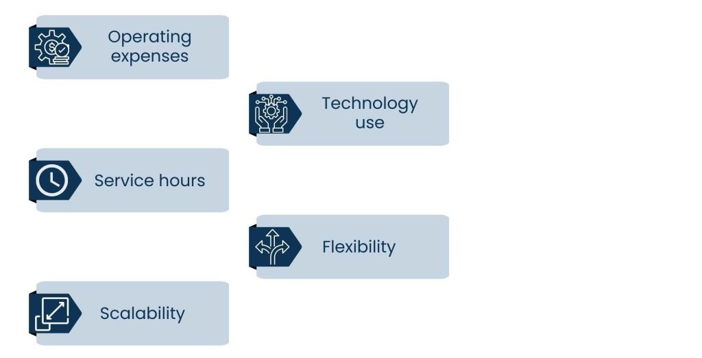 Remote Customer Support Virtual Assistants Are the Future of Service - Remote Customer Support vs Traditional Call Centers
