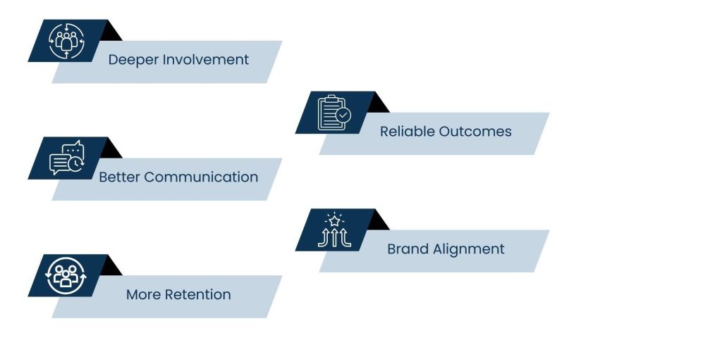 Why It Matters with Virtual Assistant Remote Team Culture