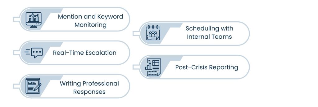 Role of a Social Media Crisis Virtual Assistant