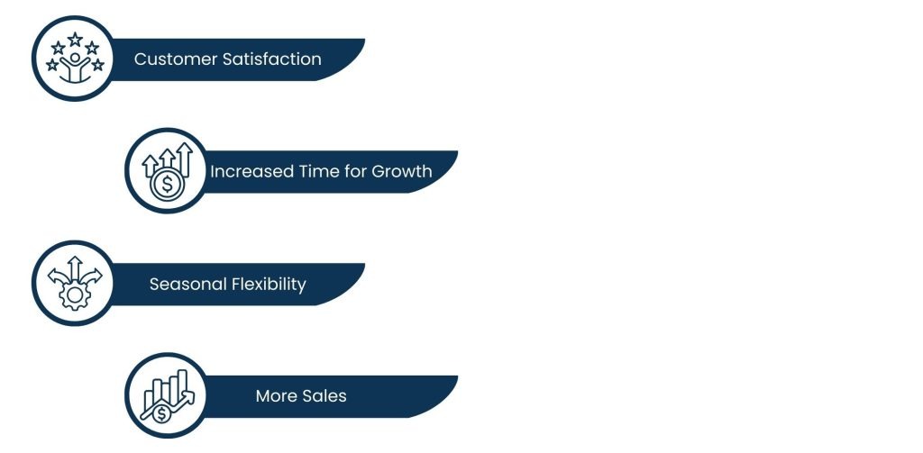 Everything You Need to Know About Benefits Of Virtual Receptionist - Small Business Growth with Virtual Receptionists