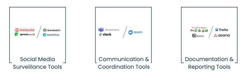 Social Media Crisis VA Support Tools