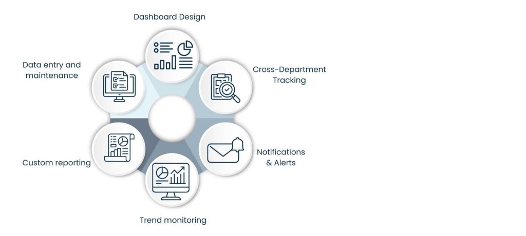 Tasks a KPI Tracking Virtual Assistant Can Perform