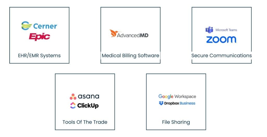 Technologies That Back Healthcare Virtual Assistant services