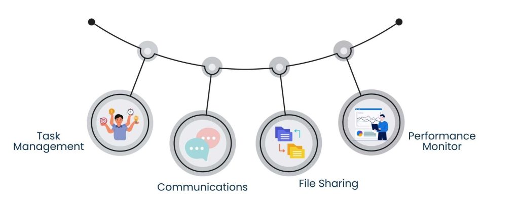 The Impact of Virtual Assistant Remote Team Culture - Technology for Remote Team Culture