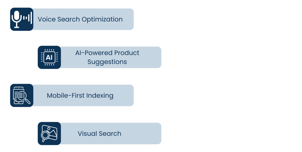 The Future of Magento SEO Optimization