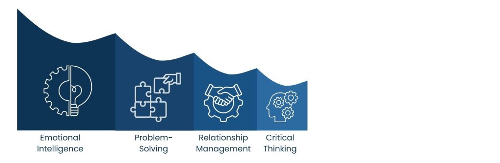 How AI Virtual Assistant Collaboration Work Together: Human-AI Collaboration in 2026 - The Human Touch: What VAs Offer