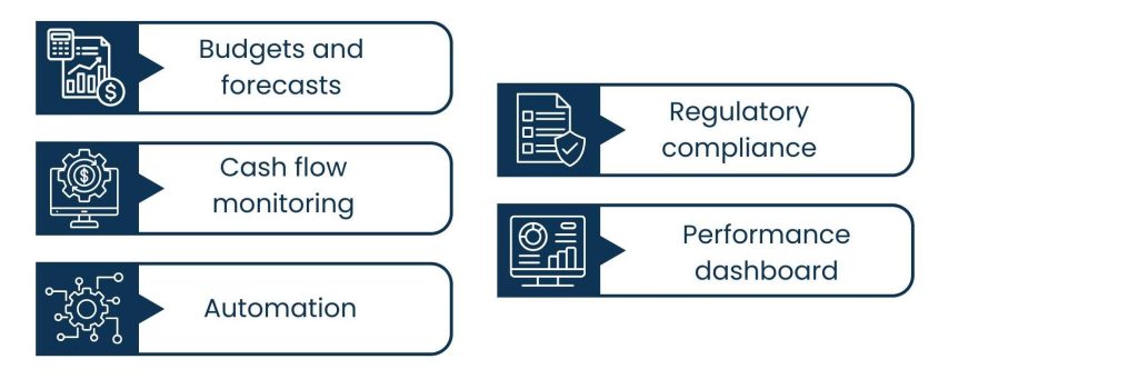 Mastering Financial Management Software in 2025 - What is Financial Management Software?