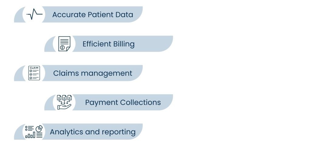 Healthcare Revenue Cycle Optimization: A Complete Guide - What is Healthcare Revenue Cycle Optimization (HRCO)?