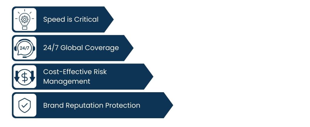 Using Virtual Assistants for Social Media Crisis Management - Why Companies Need a Social Media Crisis Virtual Assistant
