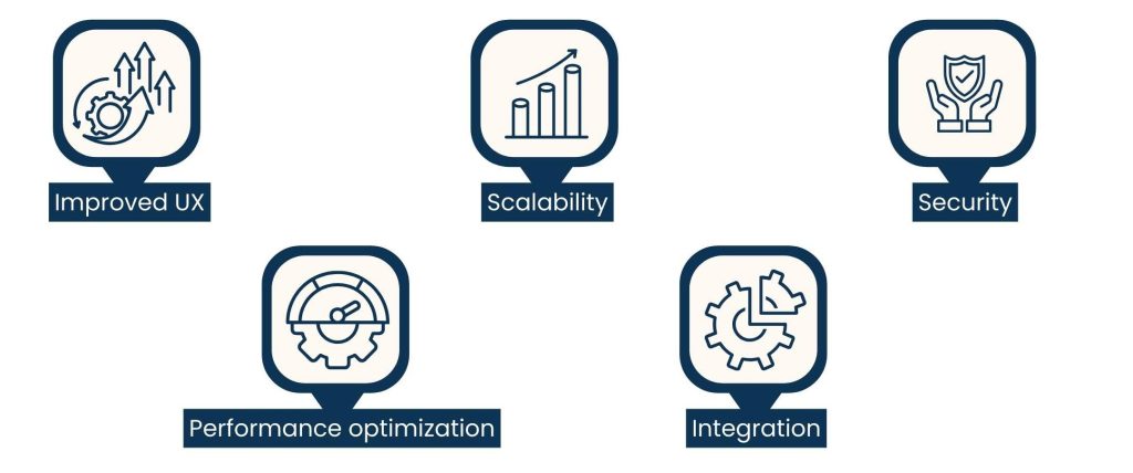 "Ecommerce Web Development Services: Complete Guide for 2025 " - Why Ecommerce Web Development Services Matter in 2025