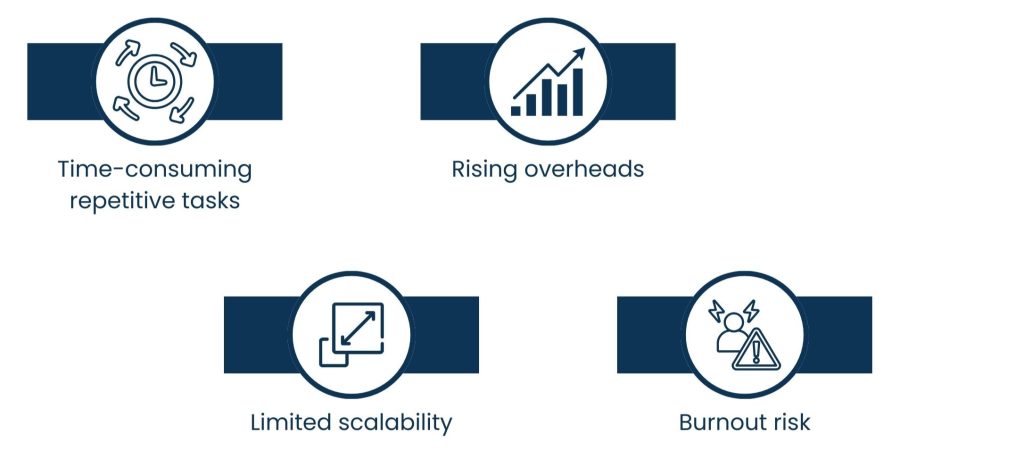 The ROI of Virtual Assistants: How They Save Time and Money for Entrepreneurs - Why Entrepreneurs Struggle with Time and Costs