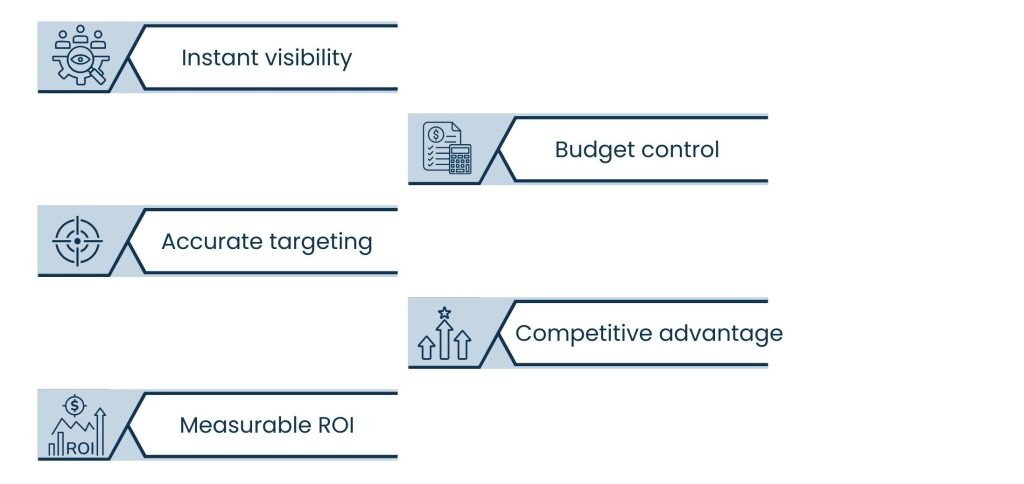 PPC Services: Maximizing ROI with Smarter Advertising - Why PPC Services Are Important for Business Growth