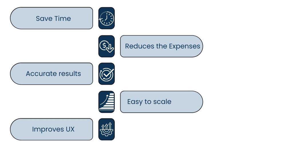 How Are Powering Small Business Automation Virtual Assistant - Why Small Businesses Need Automation Virtual Assistants