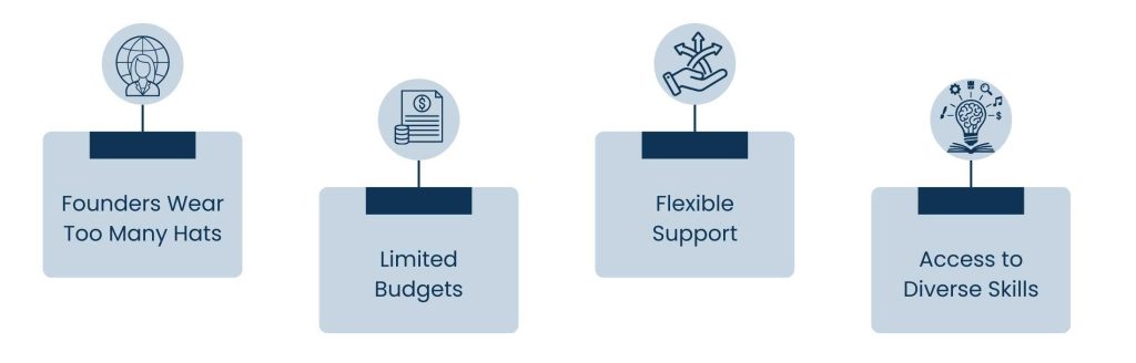 Startup Virtual Assistant - Why Startups Need Virtual Assistants