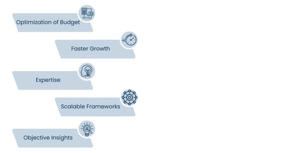Startup Marketing Consultant: Complete Guide for 2025 - Why Startups Need a Marketing Consultant in 2025
