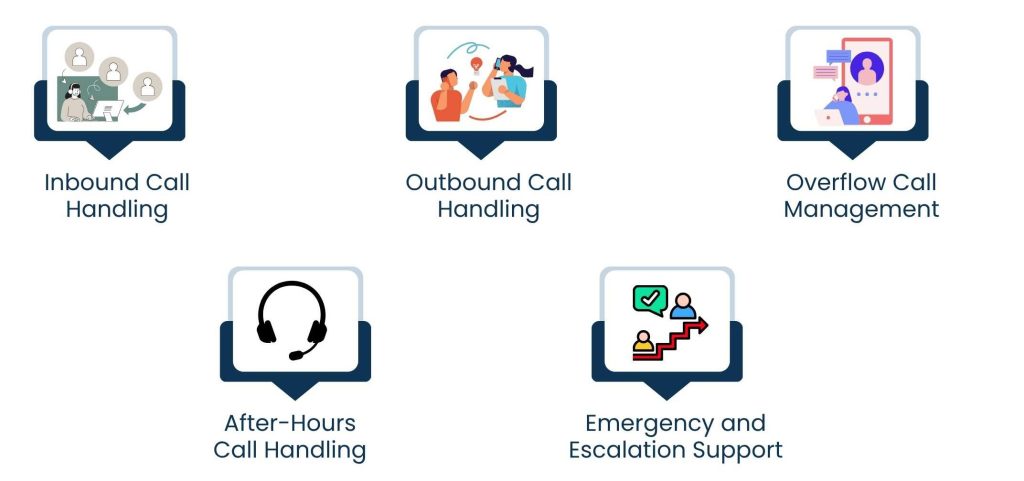 How Call Handling Services Strengthen Customer Relationships and Brand Reputation - 5 Modern Call Handling Services Businesses Use