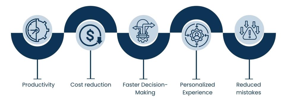 AI Virtual Assistant Services: Smarter Business Support - Advantages of AI Virtual Assistance Services