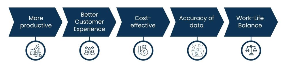 Financial Advisor Virtual Assistant: Simplifying Wealth Management for Modern Advisors - Advantages of Using Financial Advisor Virtual Assistants