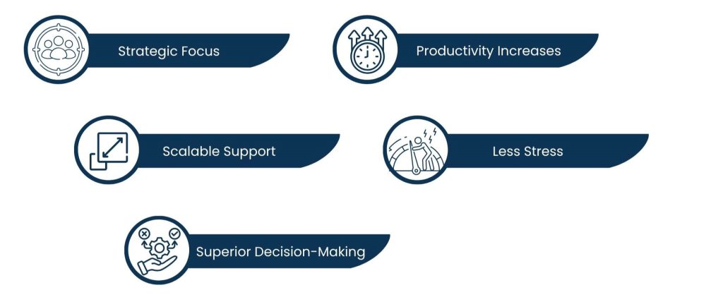 Virtual Executive Assistant for CEOs: Smarter Leadership Support - Advantages of a CEO: When to hire a VA for your business. Benefits of hiring a Virtual Executive Assistant for CEOs