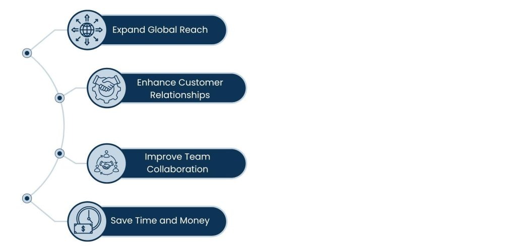 Multilingual Virtual Assistant: Bridging Global Communication for Businesses - Benefits of a Multilingual Virtual Assistant