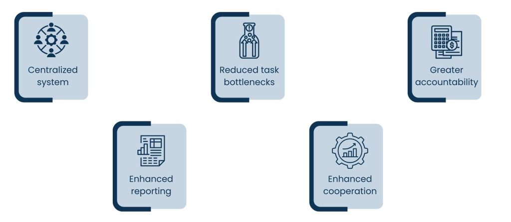 How B2B Virtual Assistant Services Transform Operations and Drive Efficiency