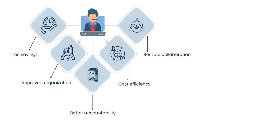 Project Management Virtual Assistant: Streamlining Workflows for Business Growth - How a Project Management Virtual Assistant Serves the Business