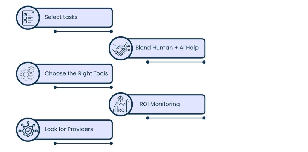 AI Virtual Assistant Services: Smarter Business Support - How to Make AI Virtual Assistant Services Work for You