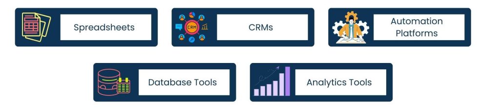 Instruments Used by Data Management Virtual Assistants
