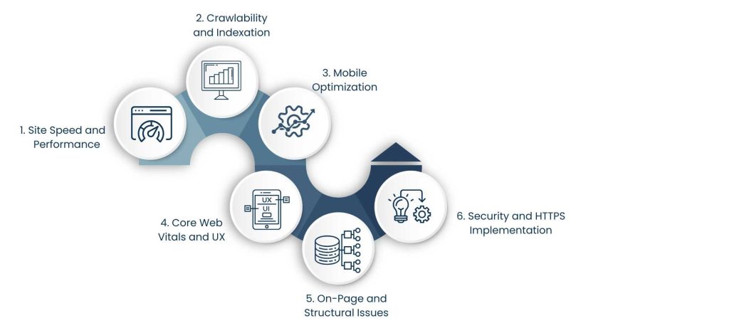 Key Elements of a Technical SEO Audit