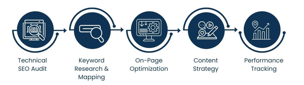 WordPress SEO Consultant: Boost Your Website’s Ranking the Smart Way - Key Responsibilities of a WordPress SEO Consultant