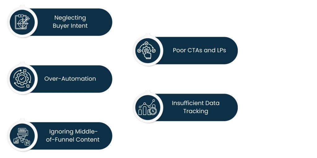 Mistakes to Avoid in B2B SaaS Inbound Marketing