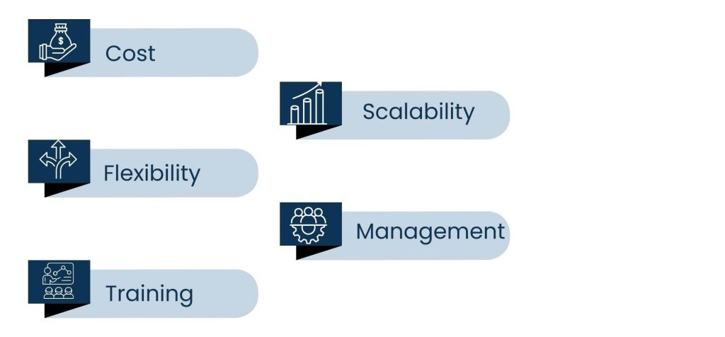 Admin Support Outsourcing: Smarter Business Operations for Growth - Outsourcing Your Admin Support: What You Need To Know vs In-House